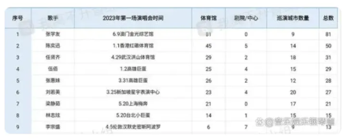 米乐m6官方网站，没假唱的五月天应该替叶赫那拉打洋人