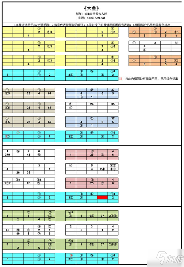 米乐m6官方网站，《光遇》大鱼钢琴简谱是什么 大鱼数字简谱介绍