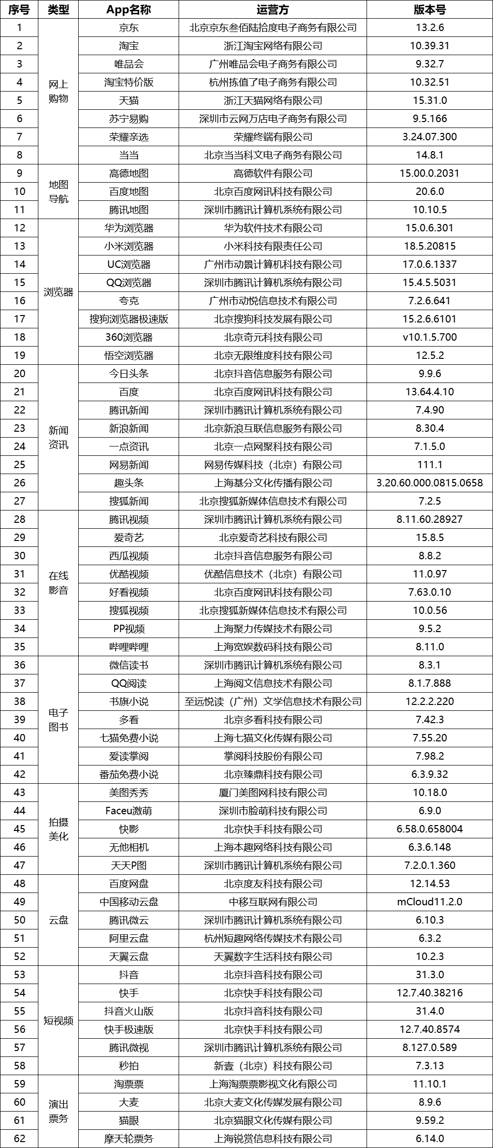 米乐m6官方网站，62款App完成個人資訊收集使用合規整改 